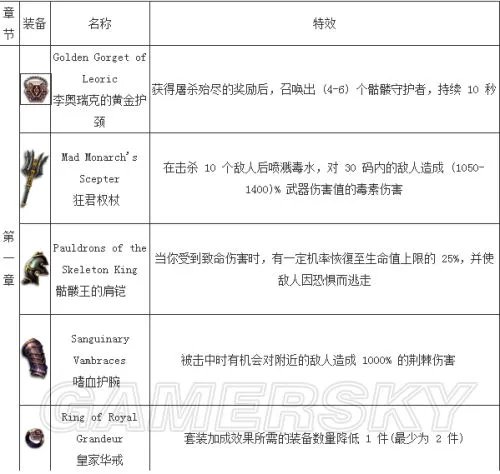 暗黑3赫拉迪姆宝箱掉落表 暗黑3赏金任务奖励是什么
