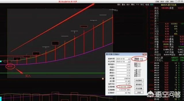 股票的领涨板块都有什么特征？