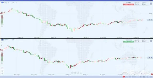 成品油增值税下调，会有什么积极影响？