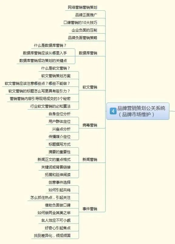 网络营销推广软件是做什么的?
