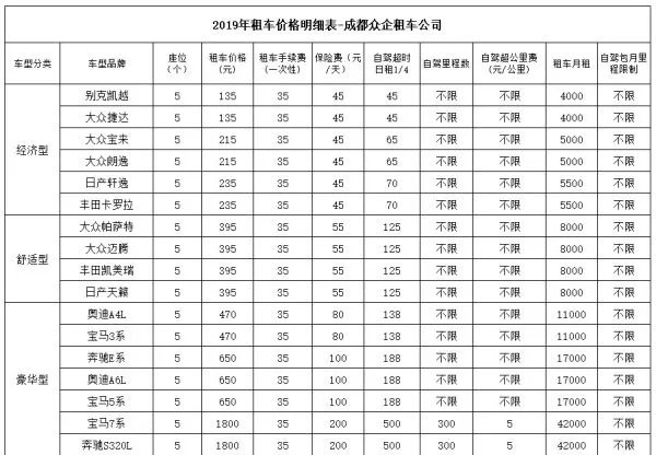成都租车价格?