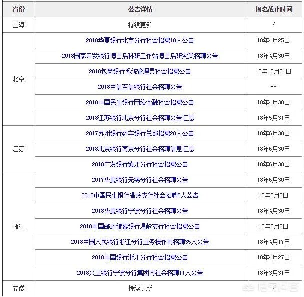 银行最新的社会招聘信息在哪可以看到？