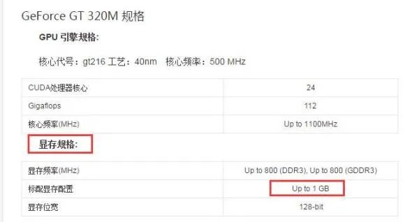 nvidia geforce 320m显存是多少