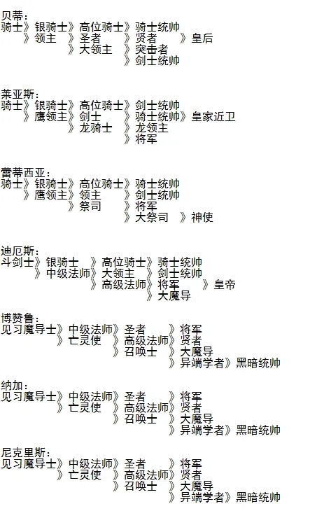 《梦幻模拟战1+2》角色转职表一览 角色职业怎么转职?