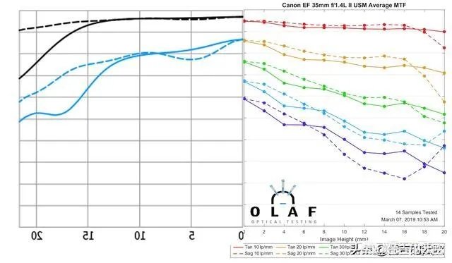 佳能351.4二代与蔡司351.4如何选择？