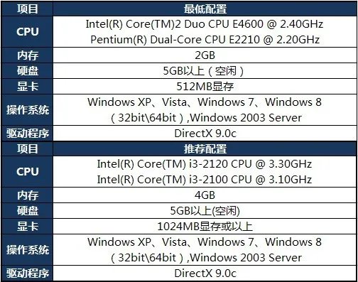 intel 酷睿i5 3337u和i5 2410M哪个更好?