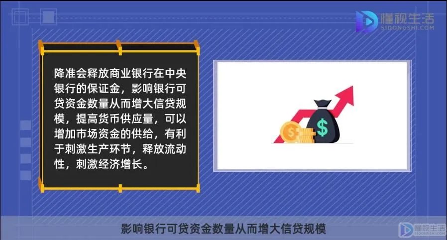 降息降准什么意思