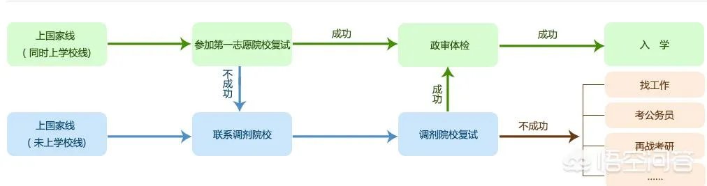考研成绩查询入口有哪些？如何进行网上查分？
