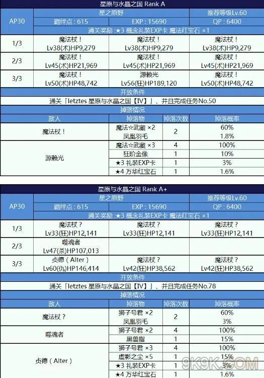 fgo魔法少女纪行free本配置一览
