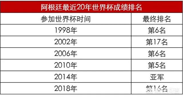 说到世界杯上的伪强队，你会想到哪些国家队？