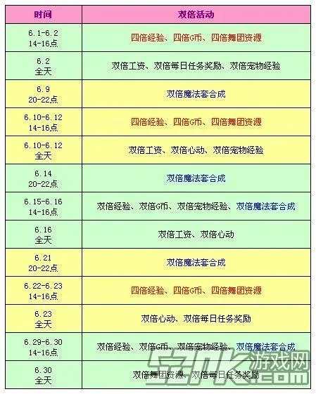 QQ炫舞六月回馈活动 炫舞6月回馈什么奖励