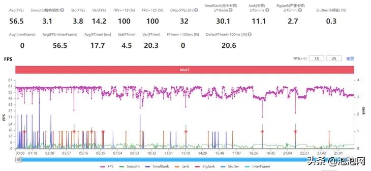 2k10时间修改器（真正进入十分钟充满电的时代）