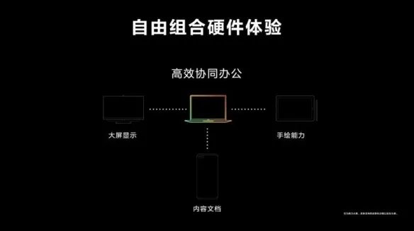 华为发布HarmonyOS 2系统 实现互联网时代万物归一