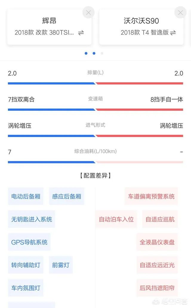 辉昂与沃尔沃S90选哪个好汽车之家