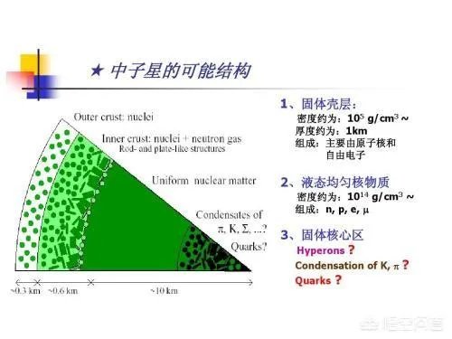 脉冲星的密度高达10亿吨/立方厘米，这是真的吗？