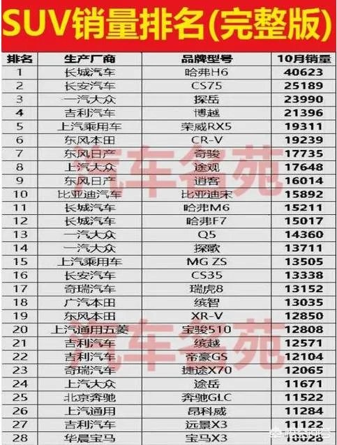 国产SUV到底怎么样?