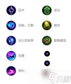 英雄联盟s12众星之子索拉卡出装天赋推荐