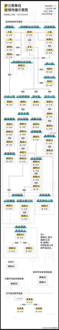 吉林封城是什么原因？