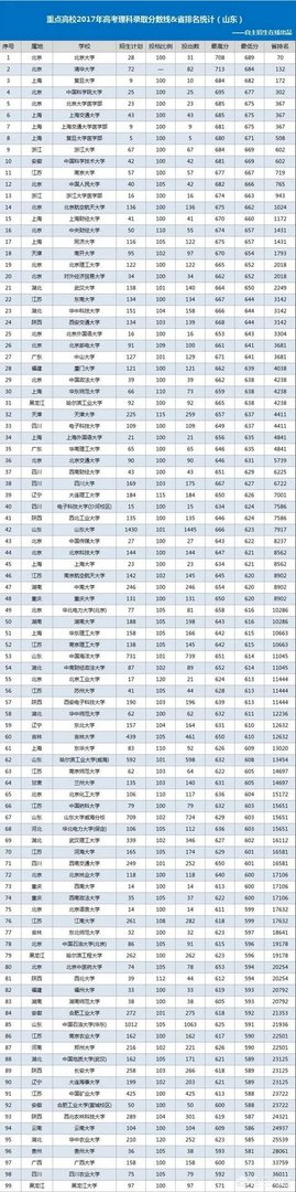 2018山东高考有多少人，你怎么看？