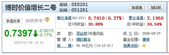 代号050201博时贰号前现在多少钱