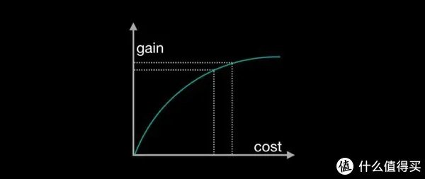 电信宽带免费升级500兆？体验过后发现事情并不简单……