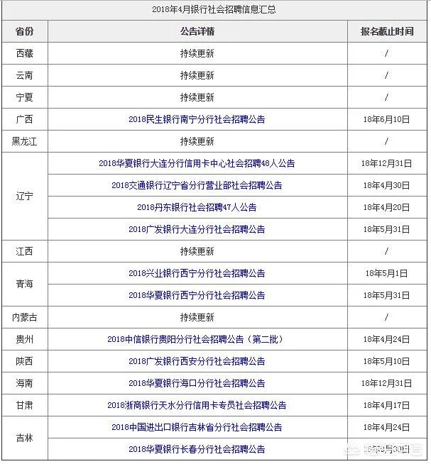银行最新的社会招聘信息在哪可以看到？