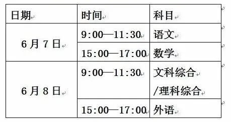 2021年高考新规定