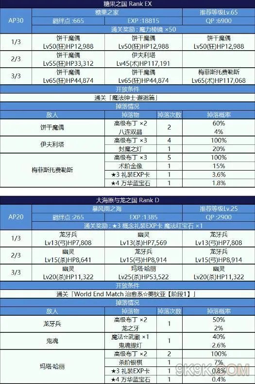 fgo魔法少女纪行free本配置一览