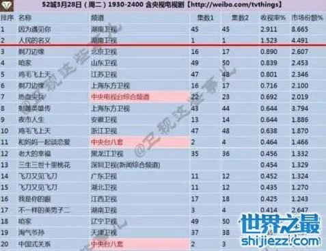 白鹿原停播原因曝光,只因为里面的“大场面”太多