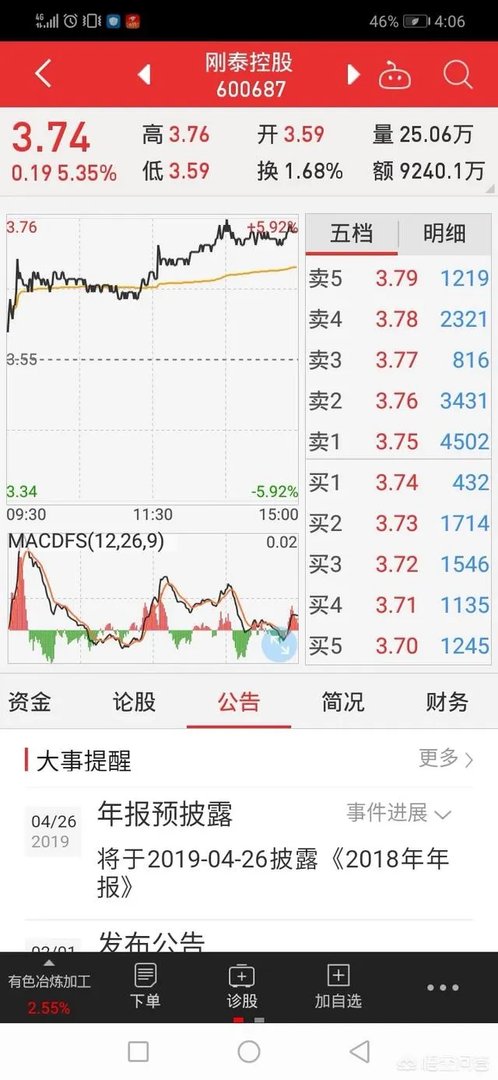 刚泰控股的股票怎么样？