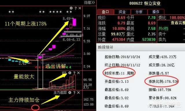 刚泰控股的股票怎么样？