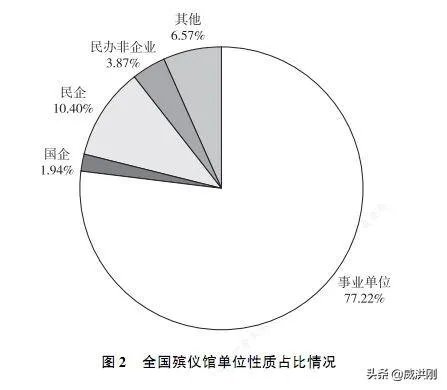 墓地太贵怎么解决？