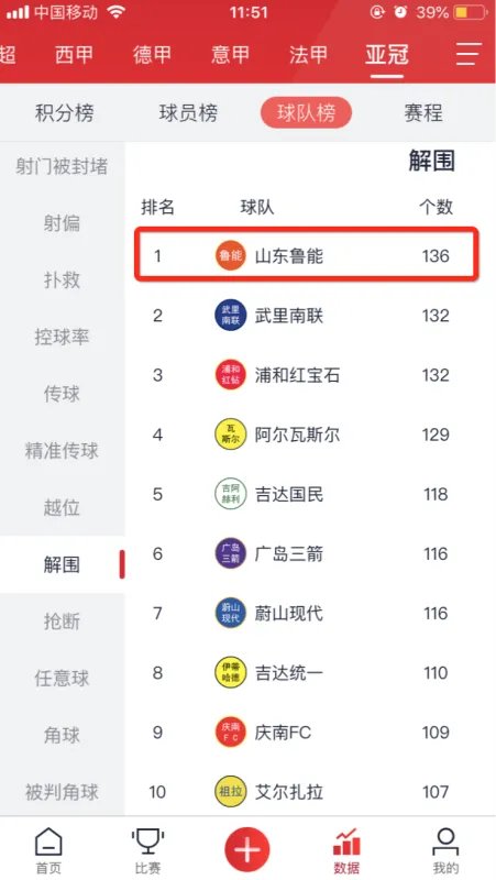 亚冠赛程2019淘汰赛完整对阵表