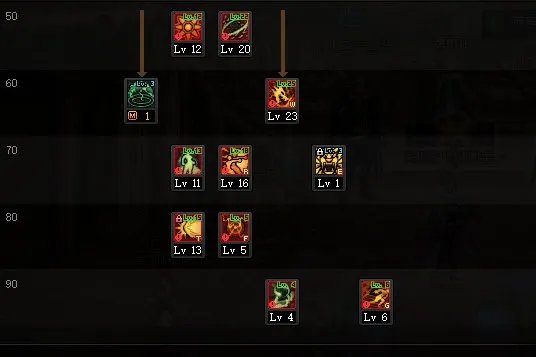 DNF2022女气功加点