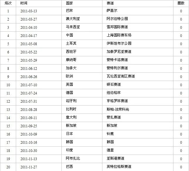 2011f1赛程