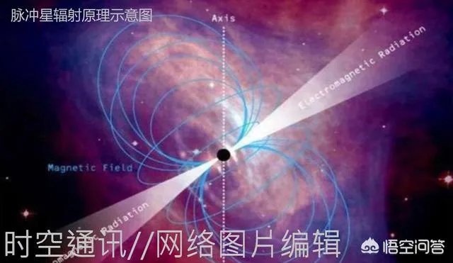 脉冲星的密度高达10亿吨/立方厘米，这是真的吗？