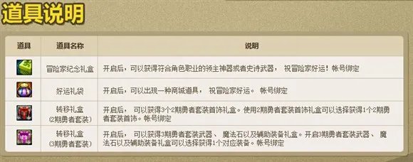 dnf签到送异界套几件