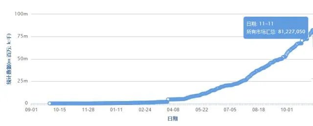拼多多这个软件感觉东西很一般,为什么下载量那么大?