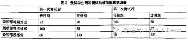 仰卧起坐或致瘫?没那么可怕,但最好别用“抱头式”