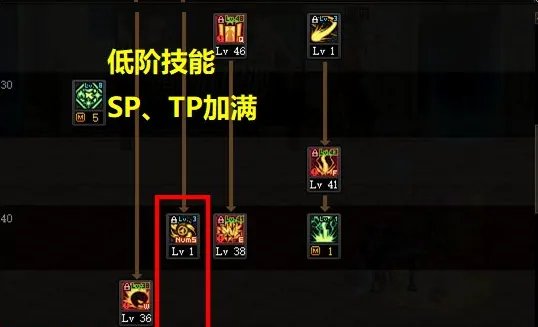 dnf110级版本女元素怎么加点 2023女元素加点推荐