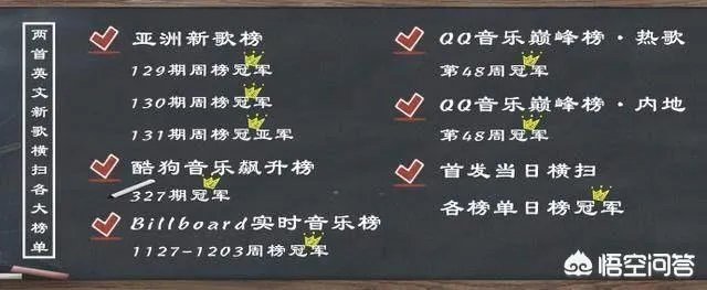 易烊千玺参加格莱美颁奖盛典，作为队长的王俊凯和主唱之一的王源为什么不参加？