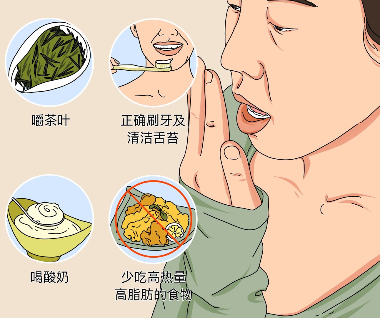 治疗口臭的小妙招