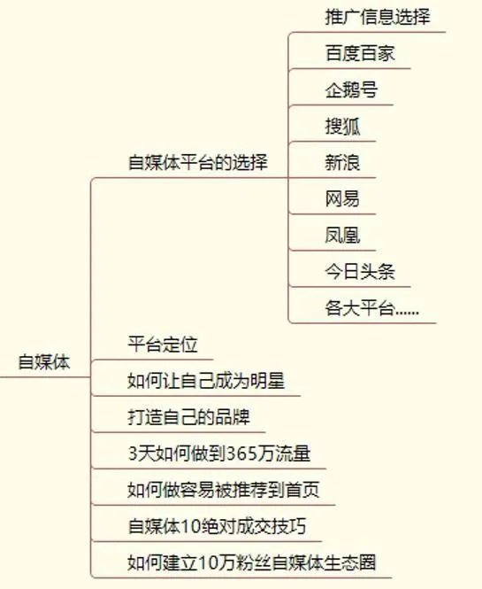 网络营销推广软件是做什么的?