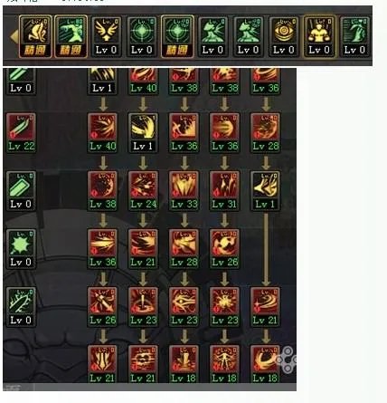 DNF黑暗骑士！！！！求攻略