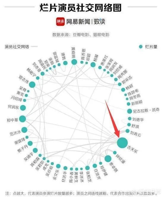 卓伟曝古天乐是最虚伪男星，网友：这样虚伪的男星娱乐圈少有，你怎么看？