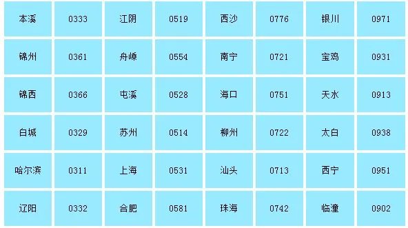 谁有每个军区和军种单位的军线的区号表？急求？急求？知道多少说多少