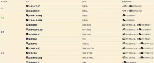 魔兽世界怀旧服奥格瑞拉声望有什么用