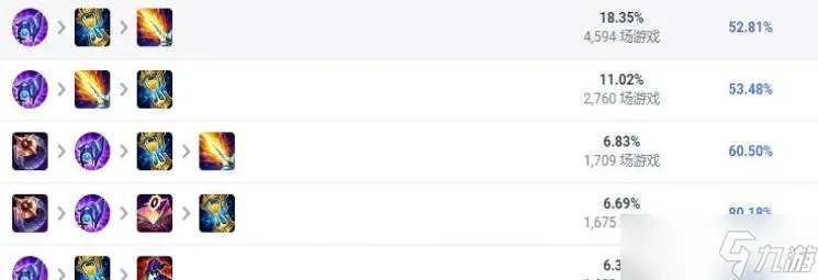 《LOL》2023小鱼人怎么出装