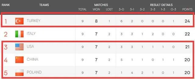 2019世界女排联赛详细赛程时间表