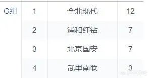 亚冠中赫国安又输了被全北现代主客双杀,摘不掉对手讥讽送分童子的帽子,为什么?